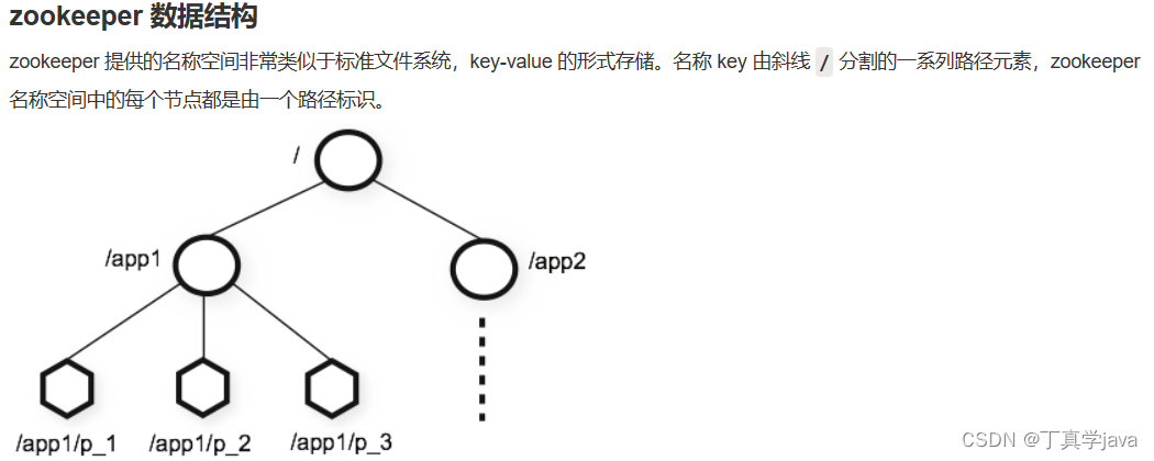 <span style='color:red;'>Zookeeper</span>(<span style='color:red;'>服务</span><span style='color:red;'>注册</span>中心)安装以及启动<span style='color:red;'>服务</span>