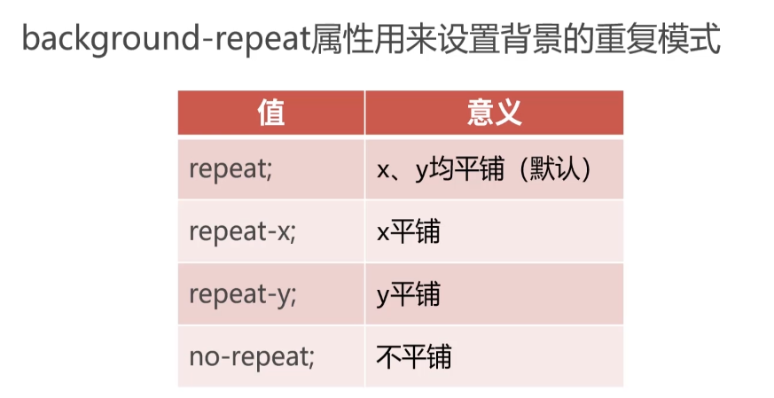 css3背景与渐变