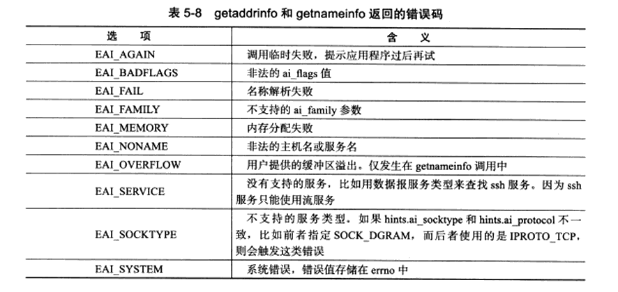 《Linux高性能服务器编程》笔记01