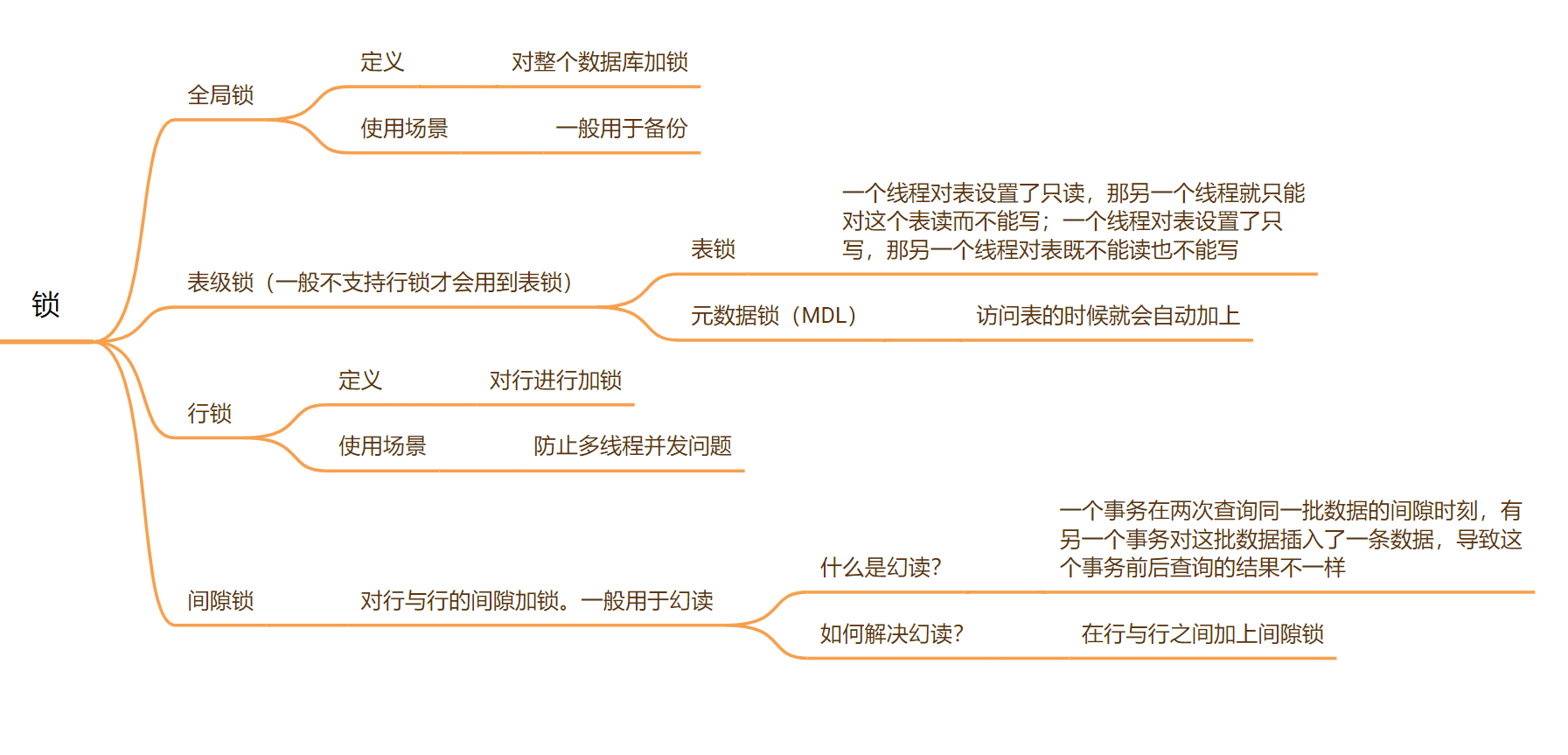 谈谈 MySQL 的锁