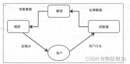 【十】python复合模式