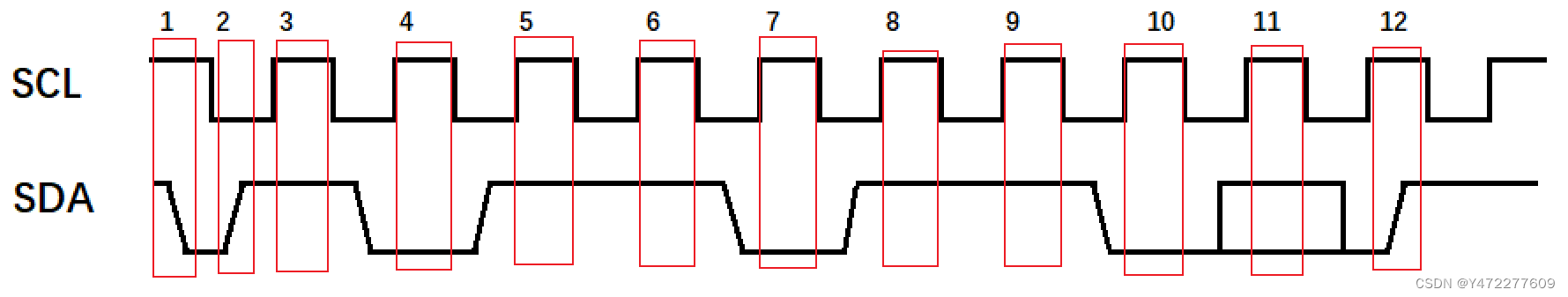 14 STM32 - IIC （时序图+软件源码）