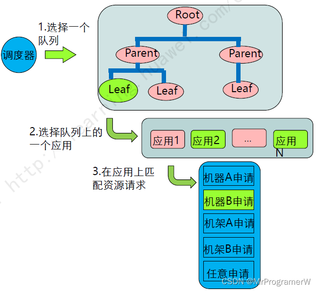 ETL数据倾斜与资源优化