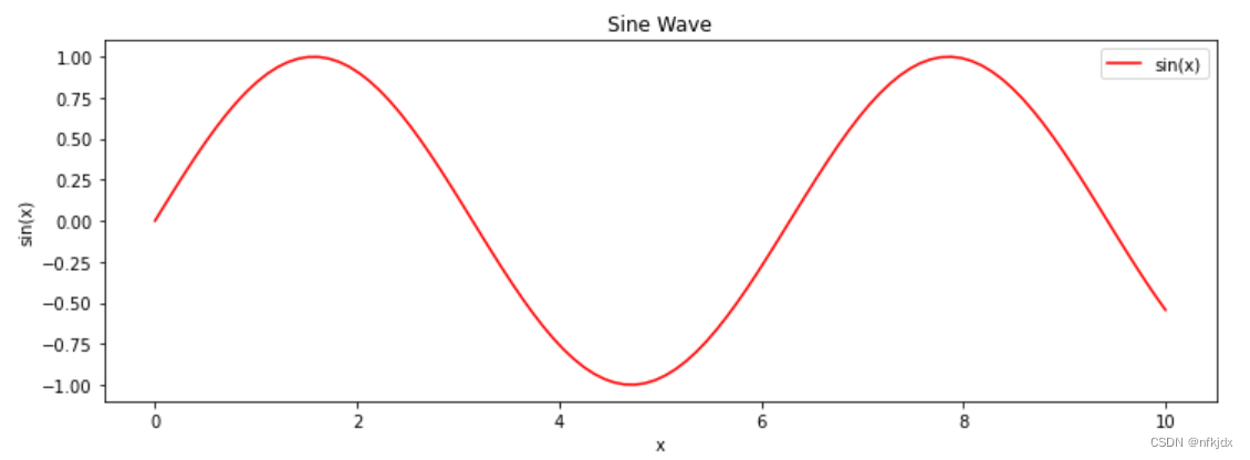 Python五种方式实现可视化，包括炫酷的动态图（matplotlib、seaborn、plotly、bokeh、pyecharts）——matplotlib传记