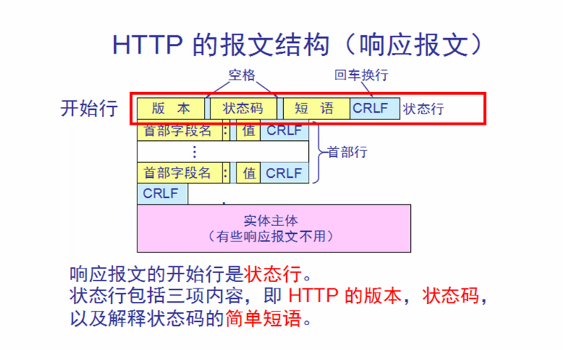 了解http协议