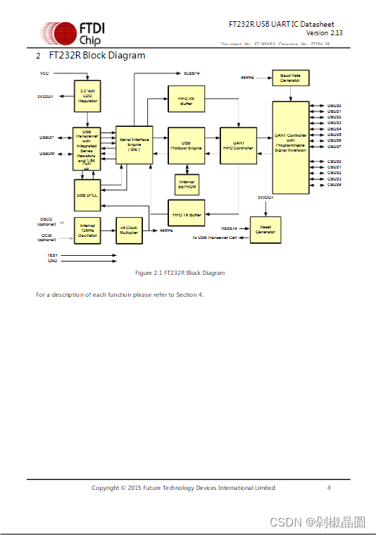 ft232rqreelusb转uart接口芯片引脚图和中文资料