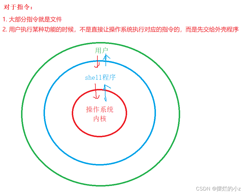 【<span style='color:red;'>Linux</span>】权限<span style='color:red;'>理解</span>