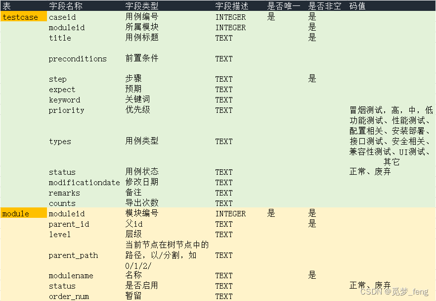 公共用例库计划--个人版（一）