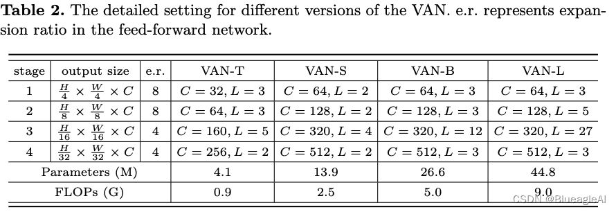 论文阅读: Visual Attention Network