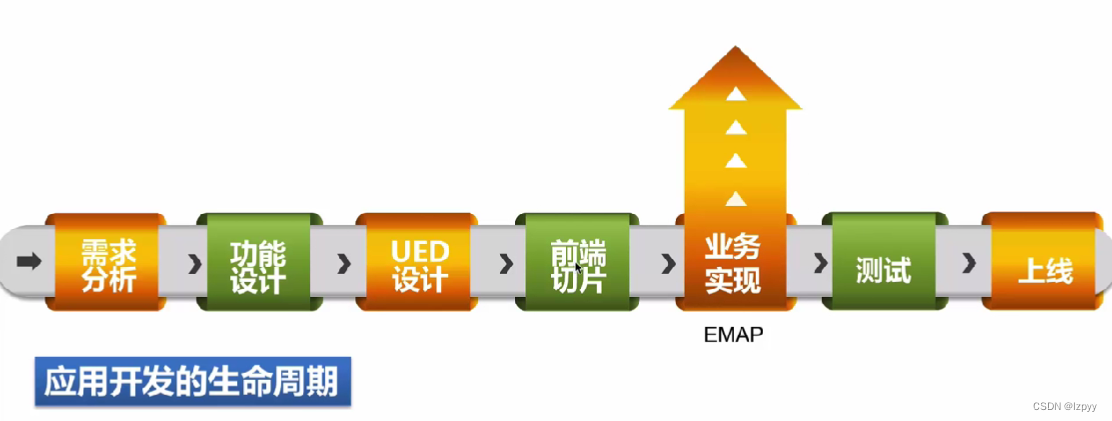 EMAP平台基础介绍