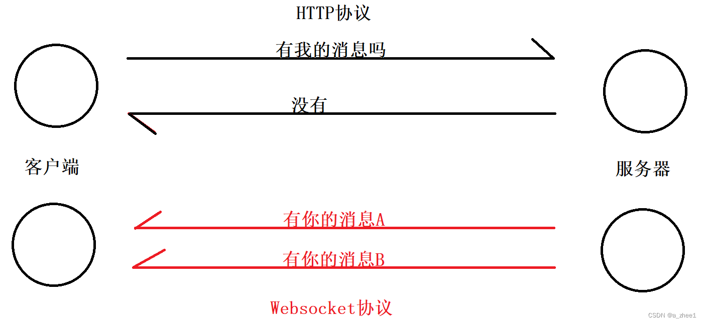 [项目设计]基于websocket实现网络对战五子棋