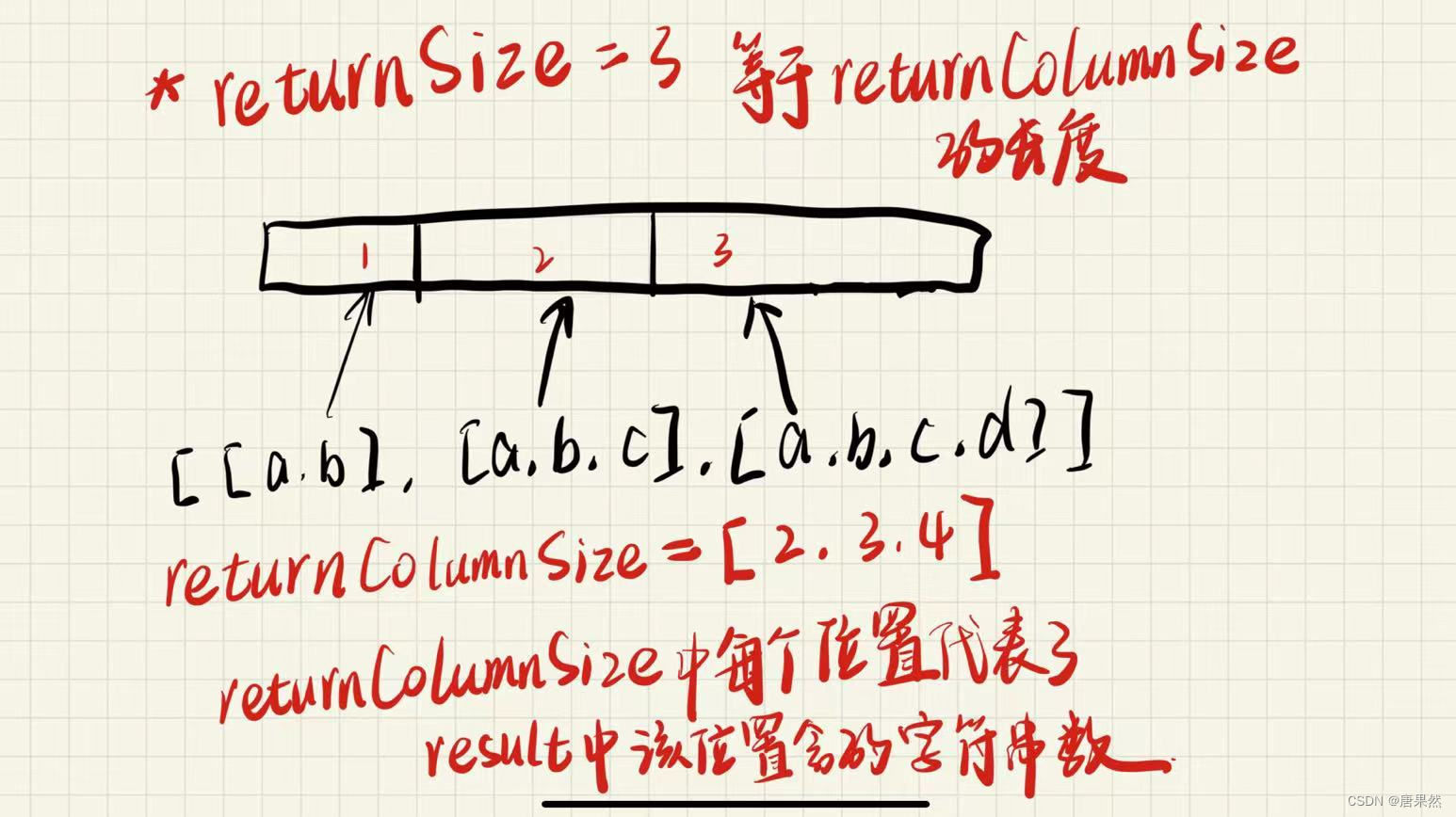 力扣：49. 字母异位词分组