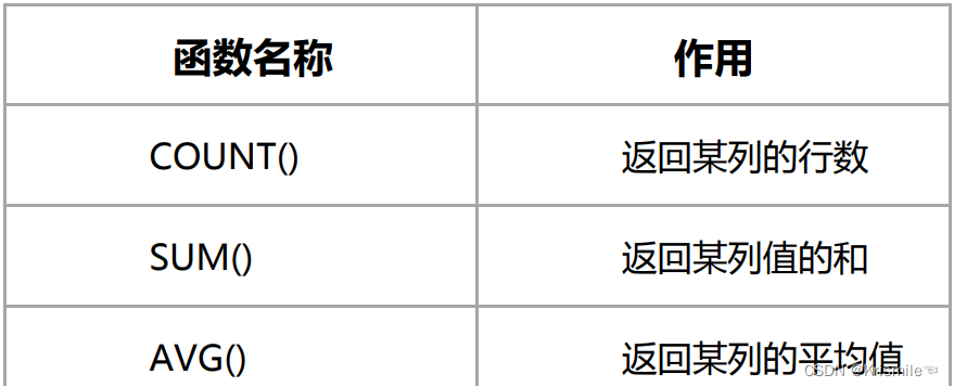 MYSQL之增删改查（下）