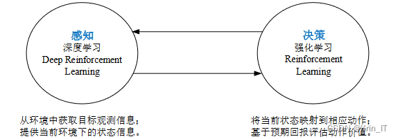 毕业设计：基于实时车流的智能交通灯系统 人工智能 机器学习 算法 python