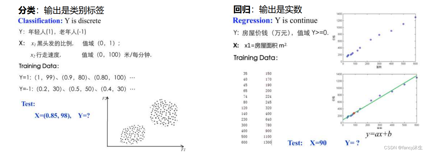 有监督学习