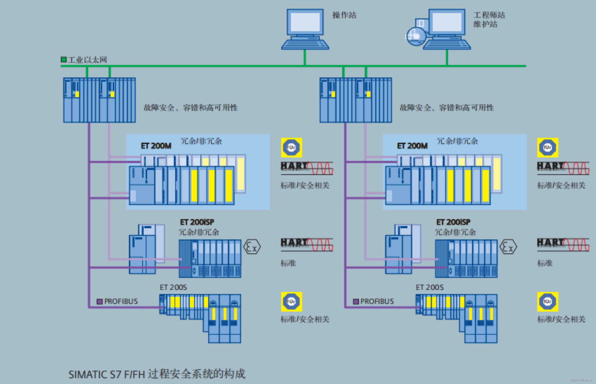 ＜网络安全＞《85 微课堂＜工业控制系统 - SIS安全仪表系统＞》