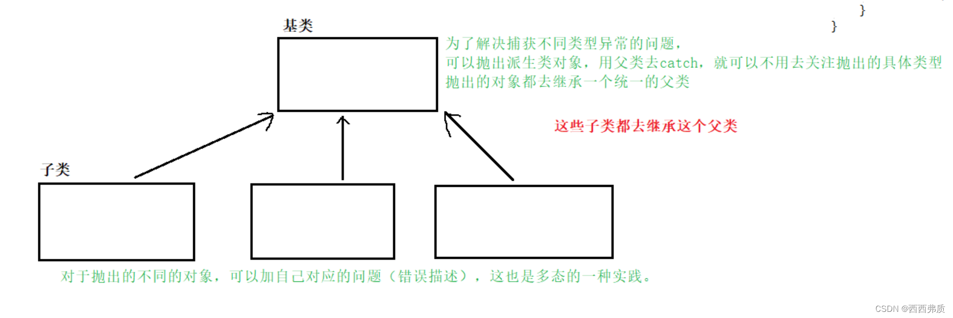 【C++进阶】C++异常详解