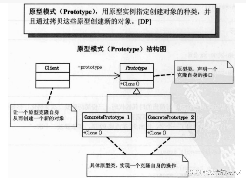 .NET高级面试指南专题十五【 原型模式介绍，Clone要这样去用】