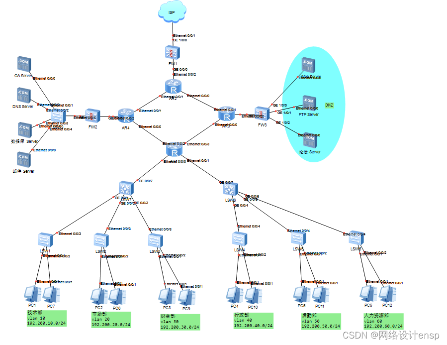 基于OSPF的企业内网安全优化
