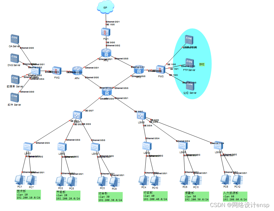 基于<span style='color:red;'>OSPF</span>的企业<span style='color:red;'>内</span>网安全优化