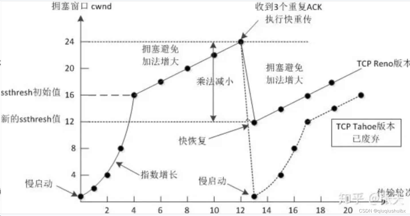 UDP/TCP协议特点