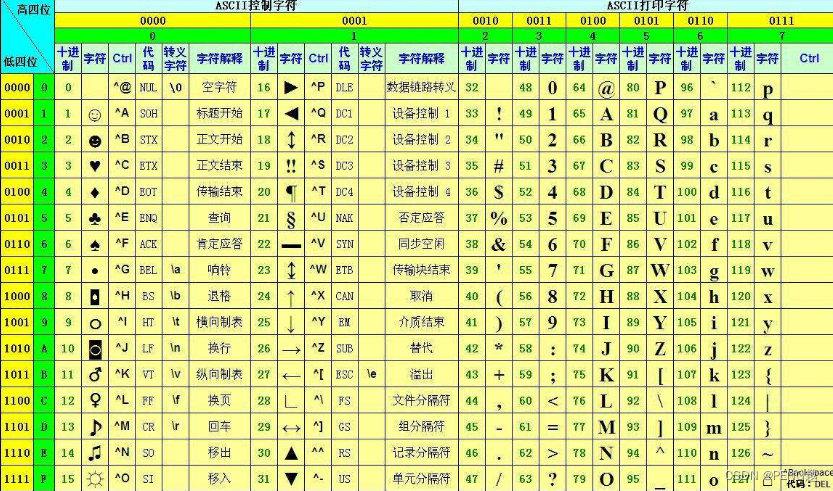 UNIAPP微信小程序中使用Base64编解码原理分析和算法实现