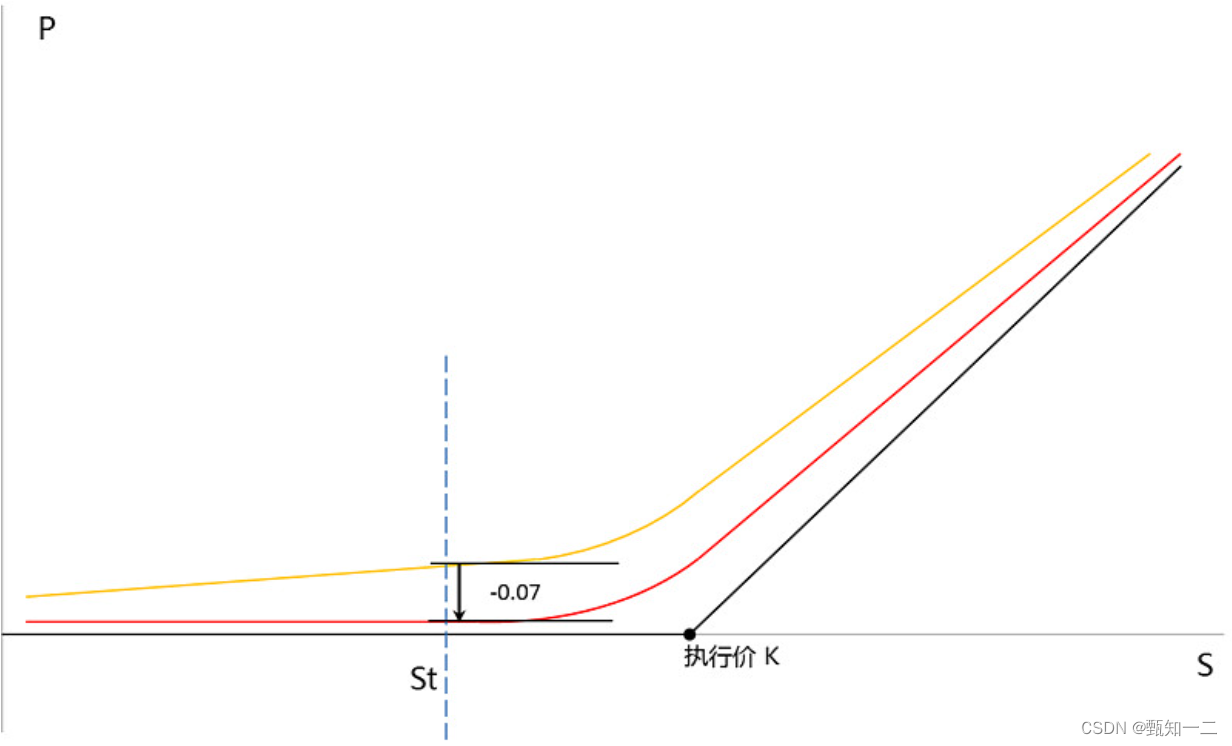 期权希腊字母