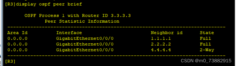 第四章 OSPF实验