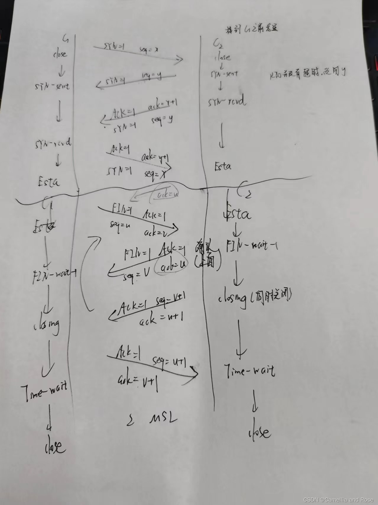 TCP-IP 知识汇总