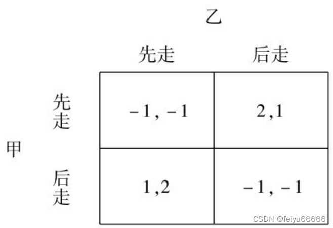 张维迎《博弈与社会》多重均衡与制度和文化（3）法律和社会规范的协调作用