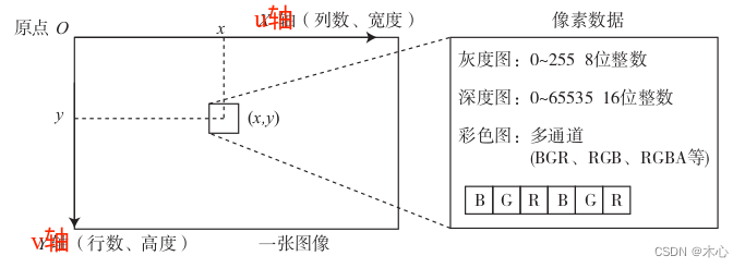 相机模型的内参、外参