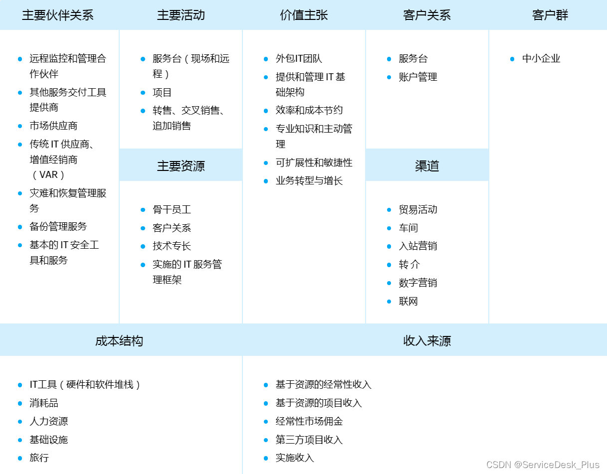 IT服务管理