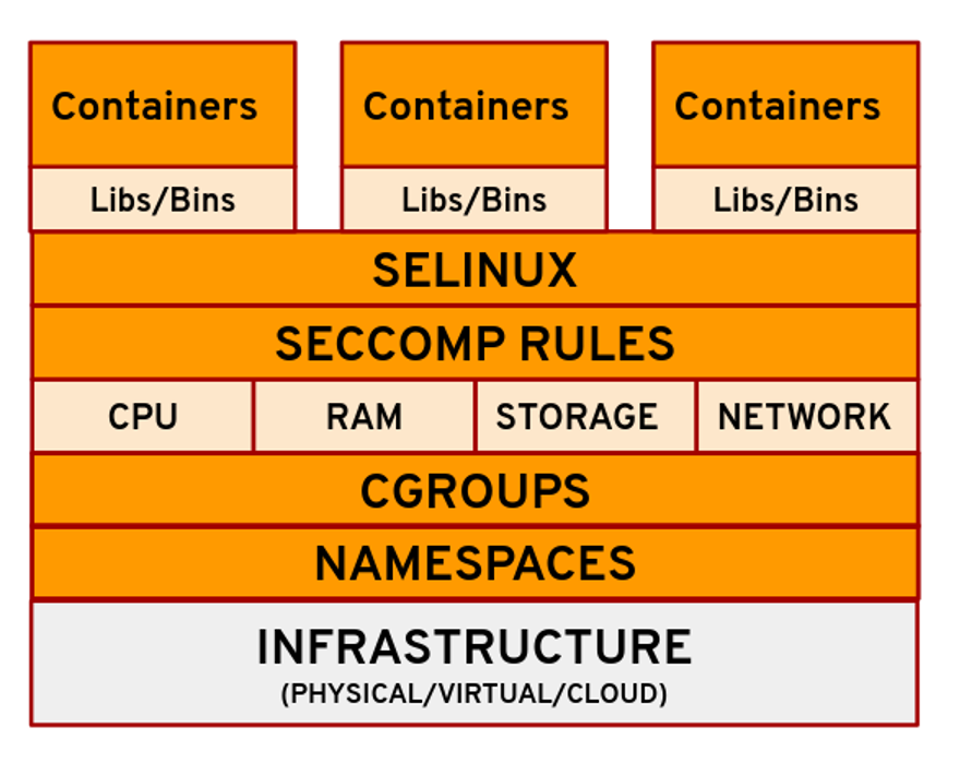 Linux Seccomp 简介