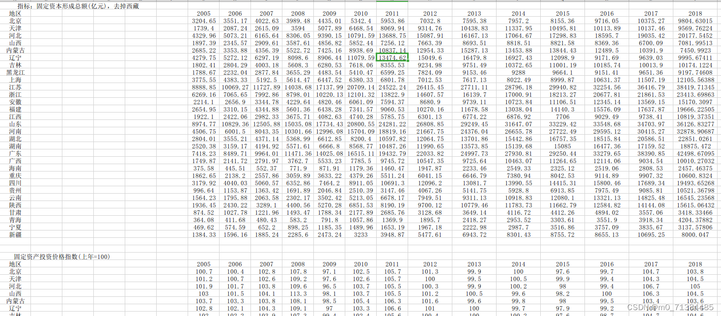 2005-2021年全国各省资本存量测算数据（含原始数据+测算过程+计算结果）