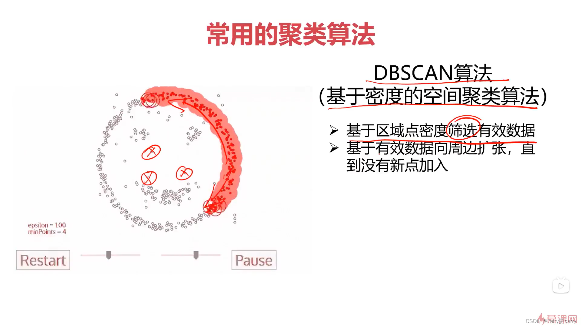 无监督式学习