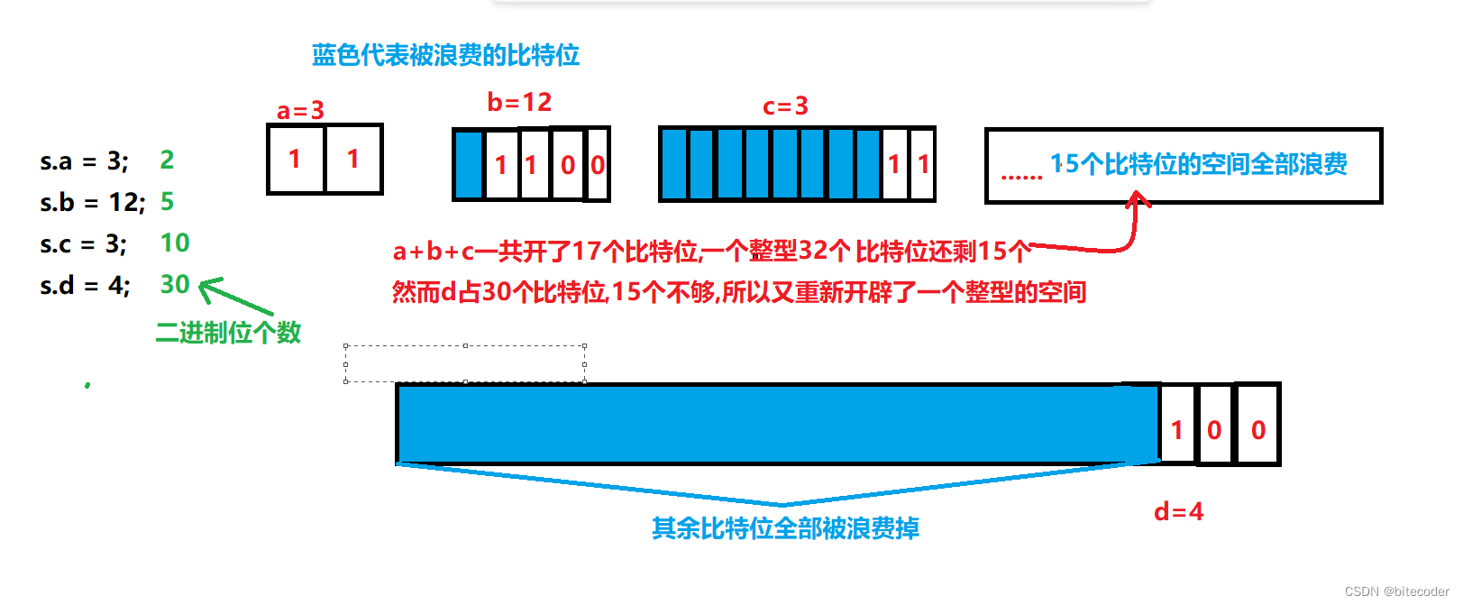 位段