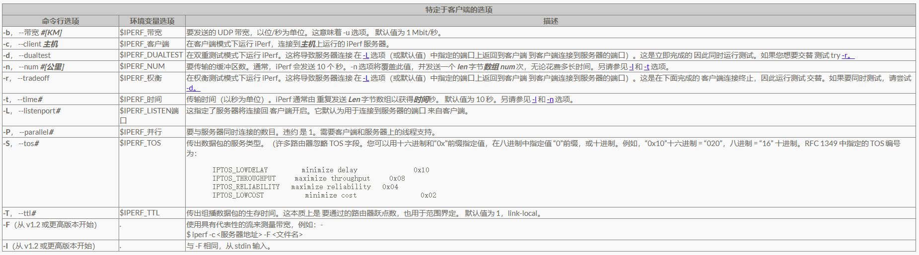 全网最完整的iperf测试工具使用说明