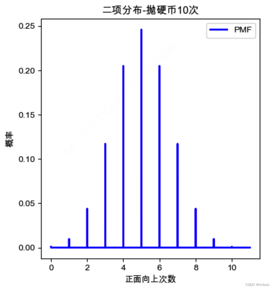 【机器学习前置知识】Beta分布