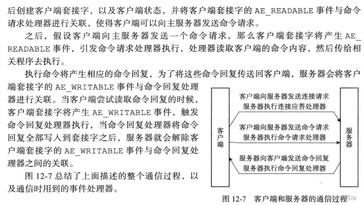 redis03 补充 redis驱动模型：事件驱动