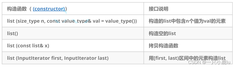 【STL】list