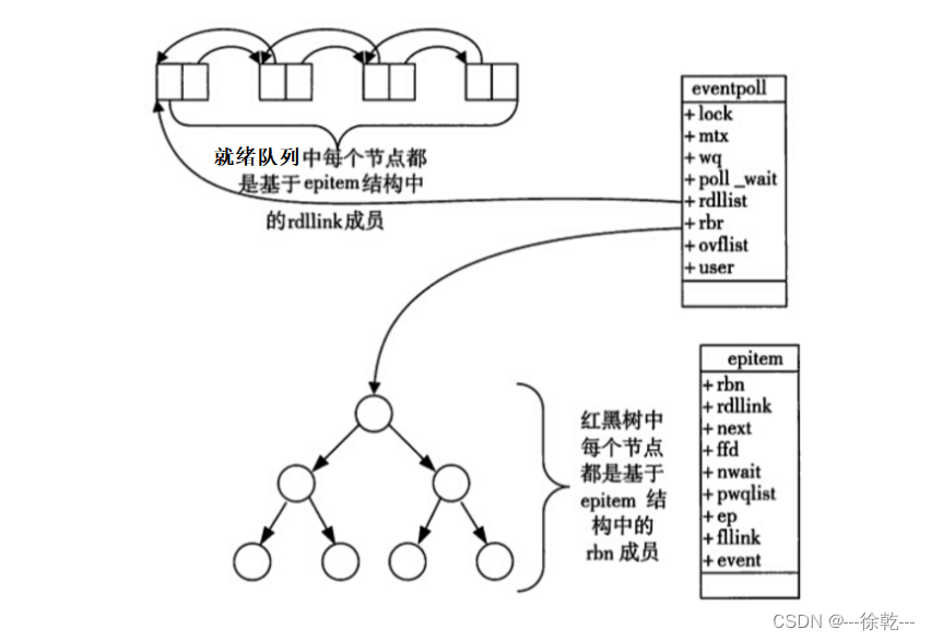 IO多路转接之epoll