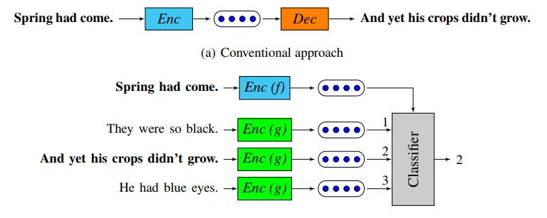 如何让机器理解人类语言？Embedding技术详解