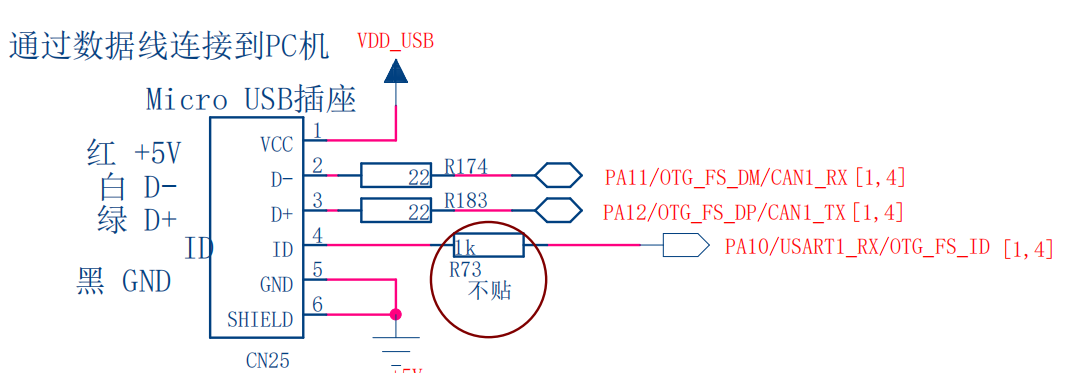 基于stm32的USB的CDC类虚拟串口（VCP）简单通讯F429验证