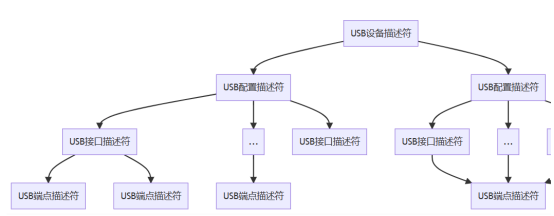 USB设备的音频类UAC