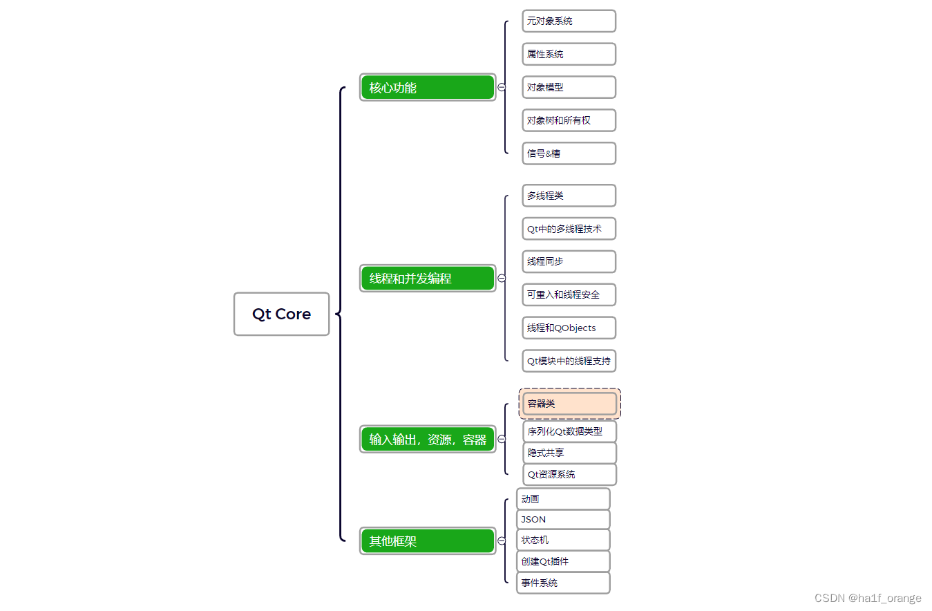 Qt Core