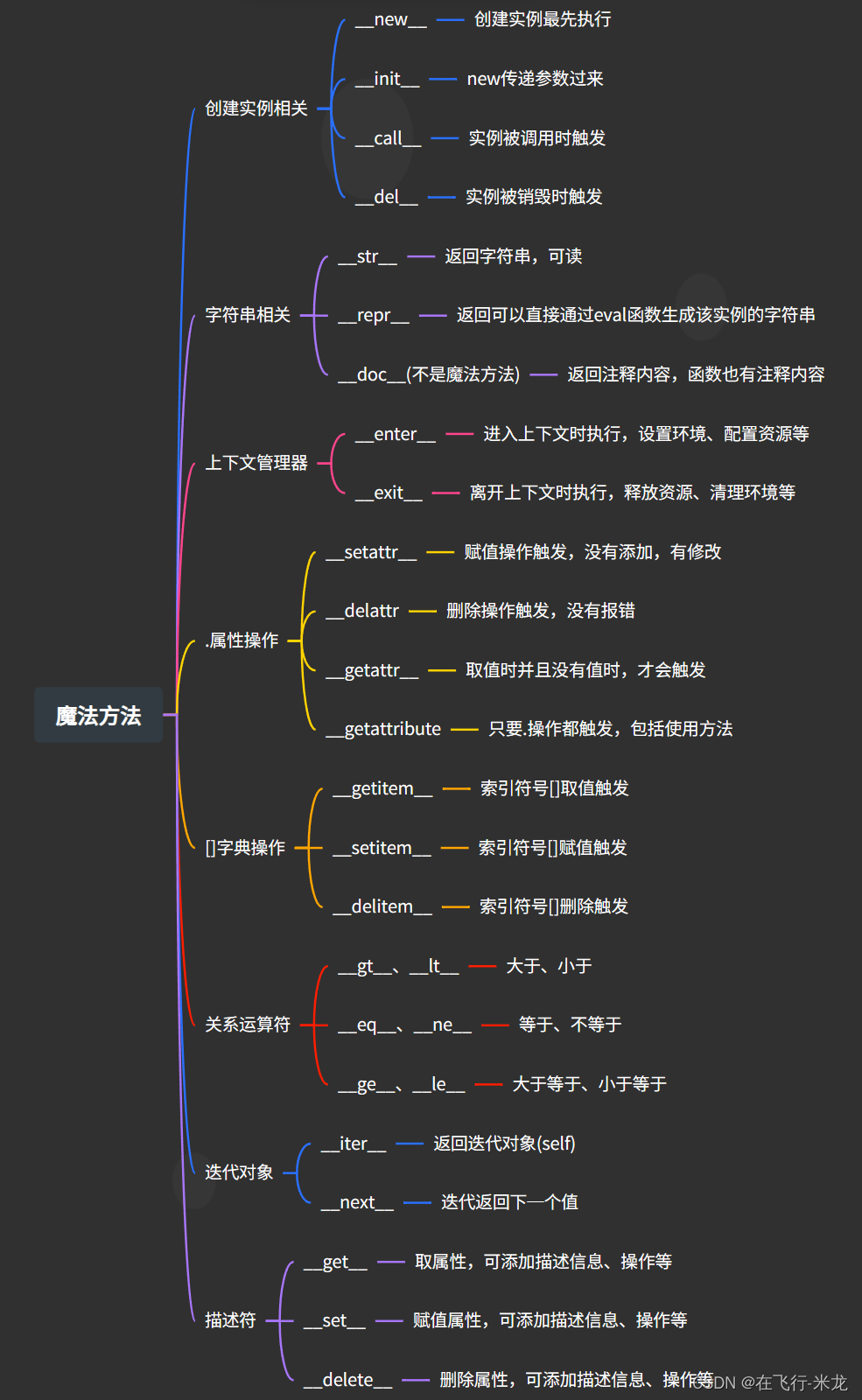 请添加图片描述