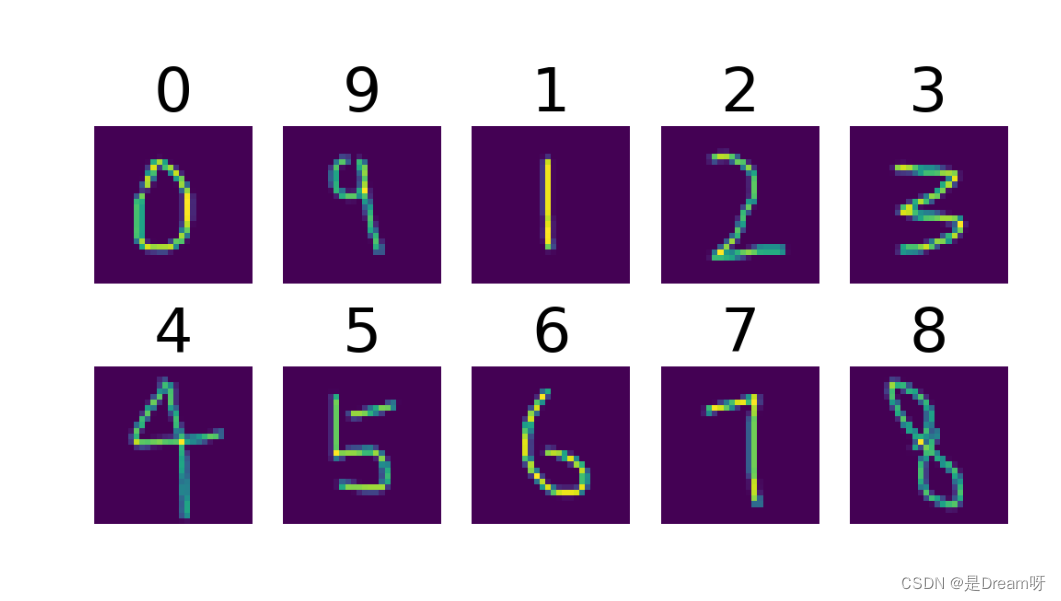 使用残差网络识别手写数字及MNIST 数据集介绍