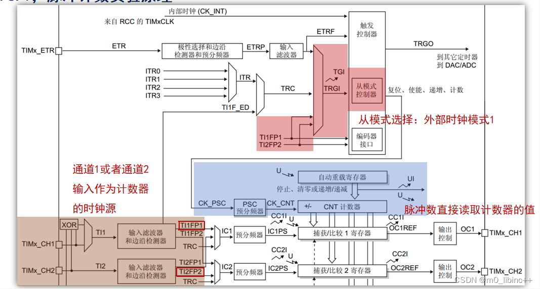 STM32——<span style='color:red;'>通用</span><span style='color:red;'>定时器</span>脉冲<span style='color:red;'>计数</span>实验