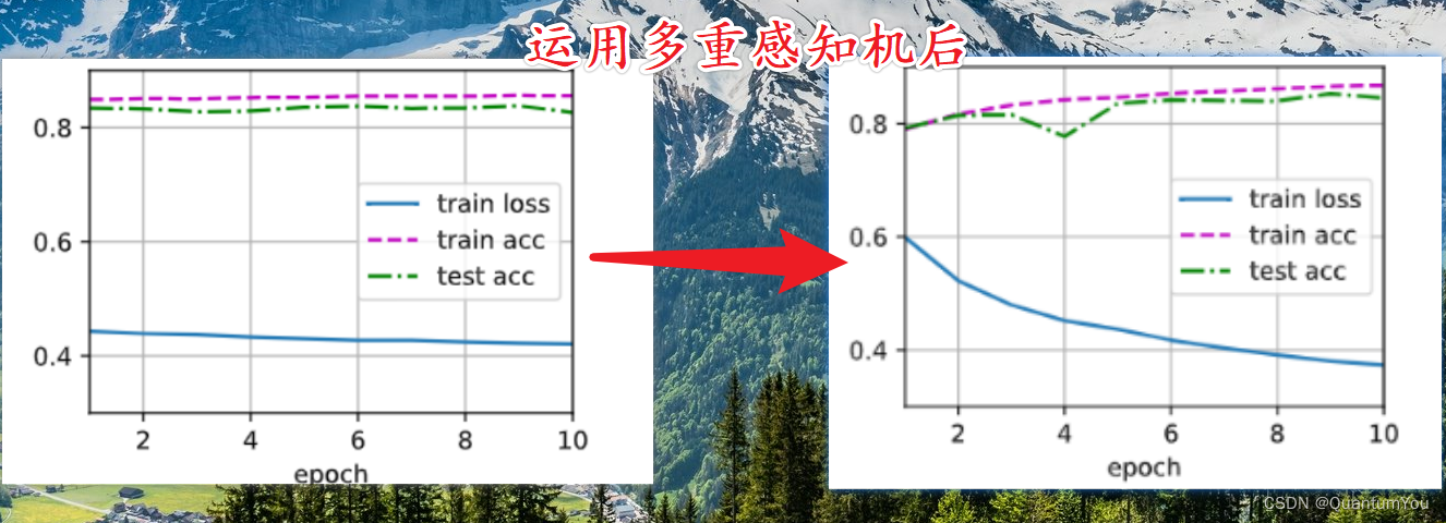 《动手学深度学习》V2（00-10）