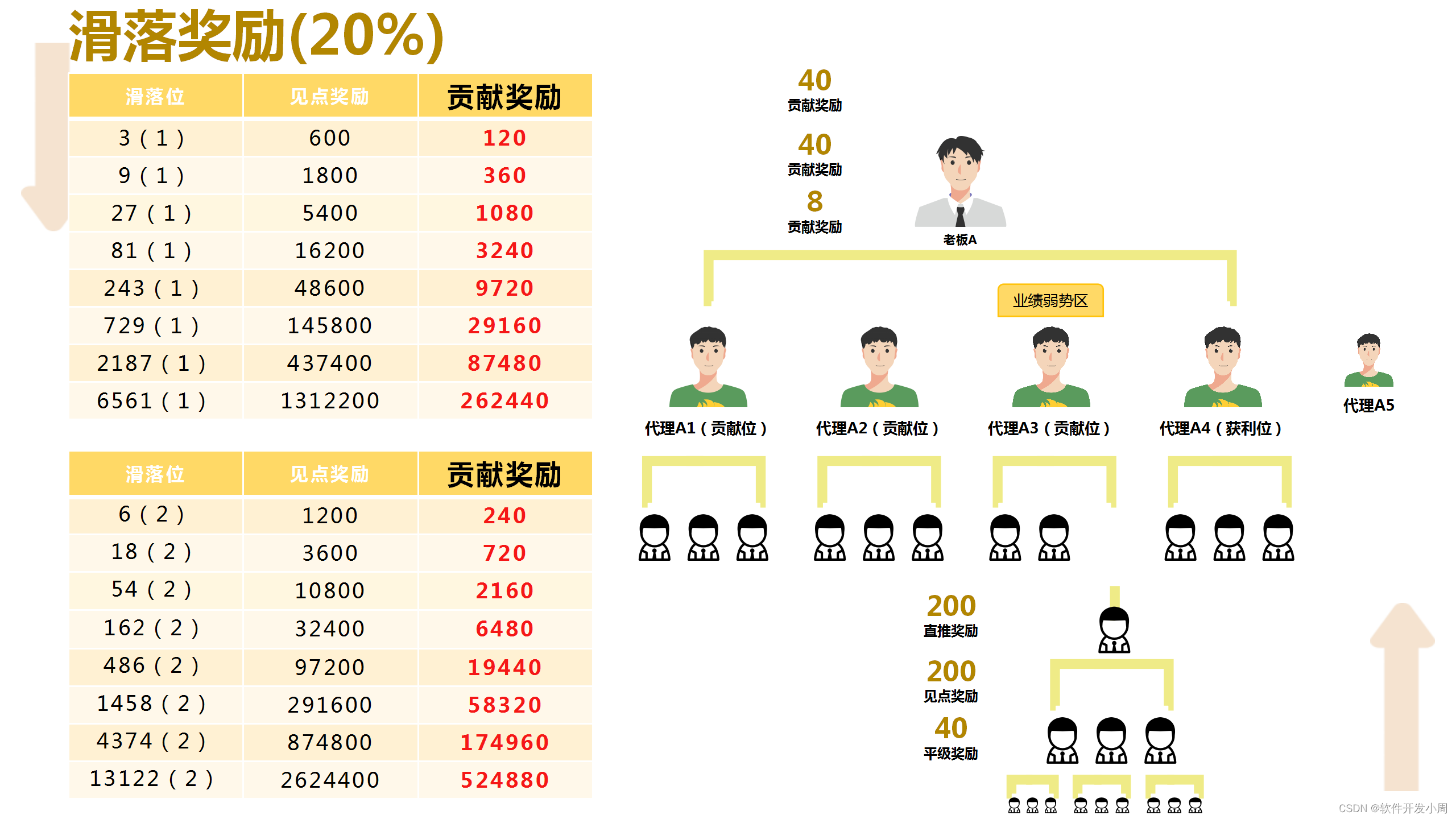 揭秘链动3+1商业模式：打造未来商业新风潮